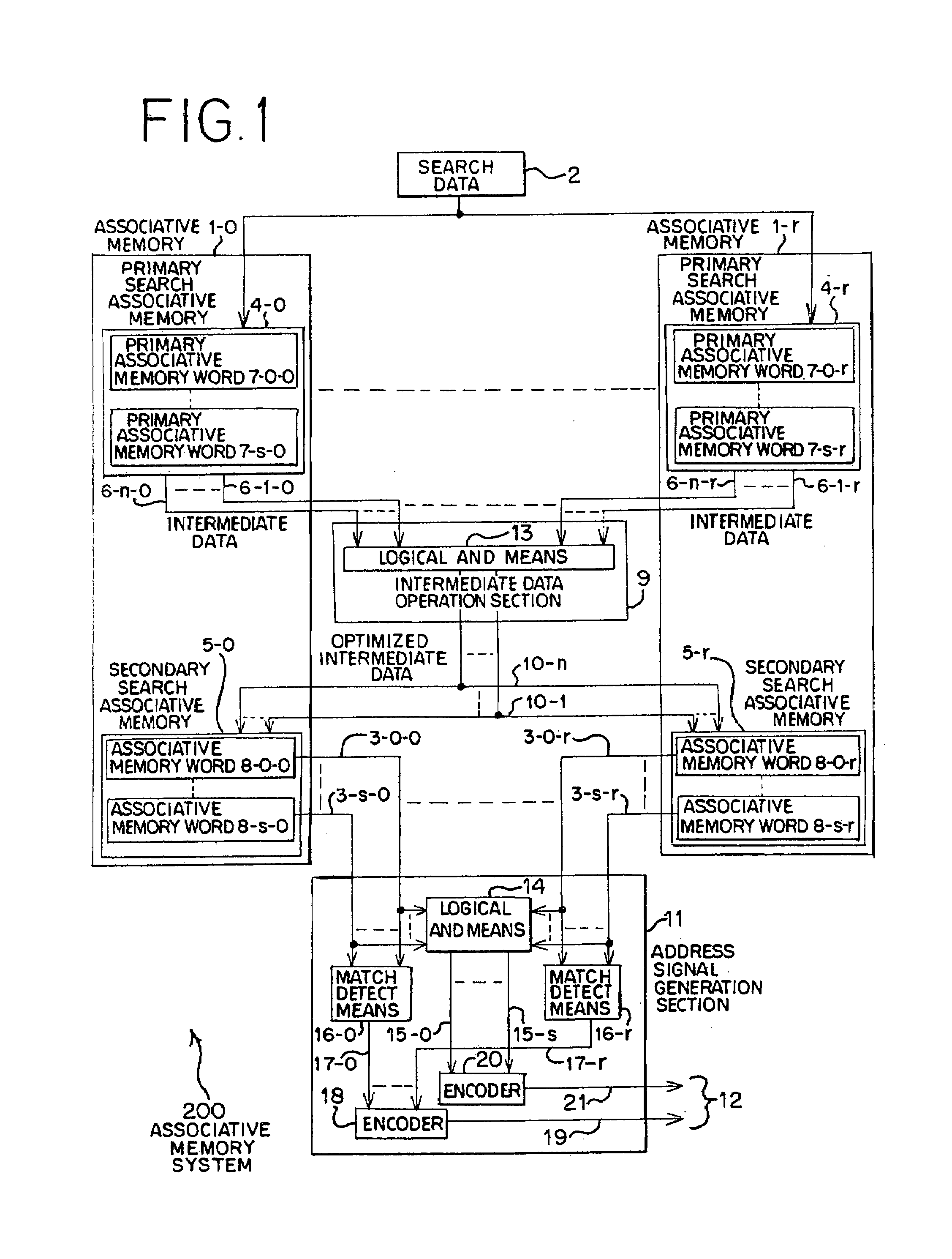 Associative memory system, network device, and network system