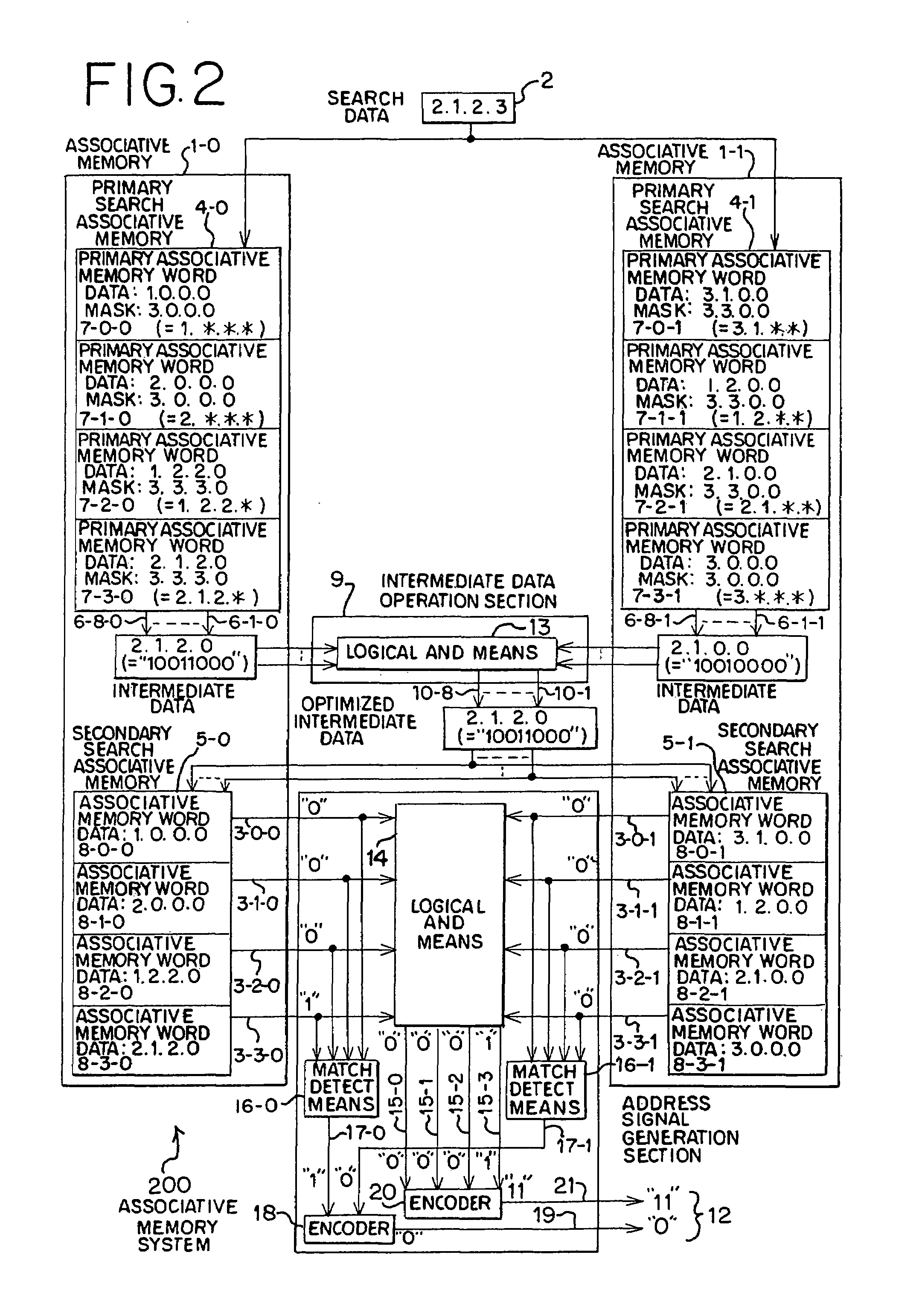 Associative memory system, network device, and network system