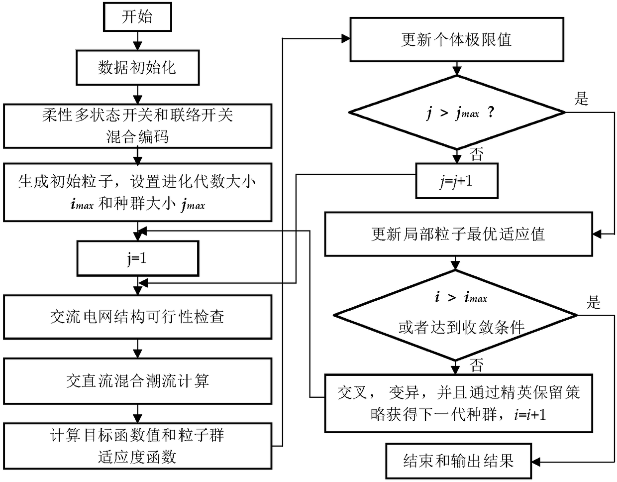 Design method for access of flexible multi-state switch to distribution network