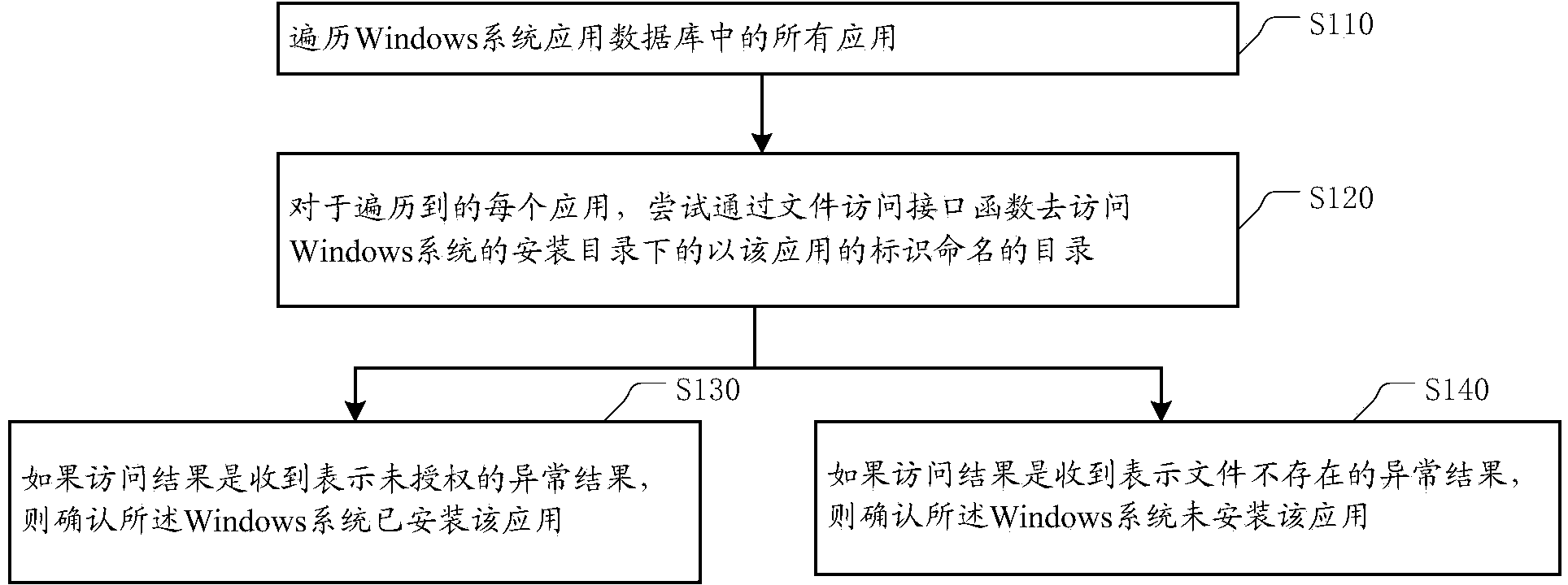 Method for detecting applications installed in system, and client