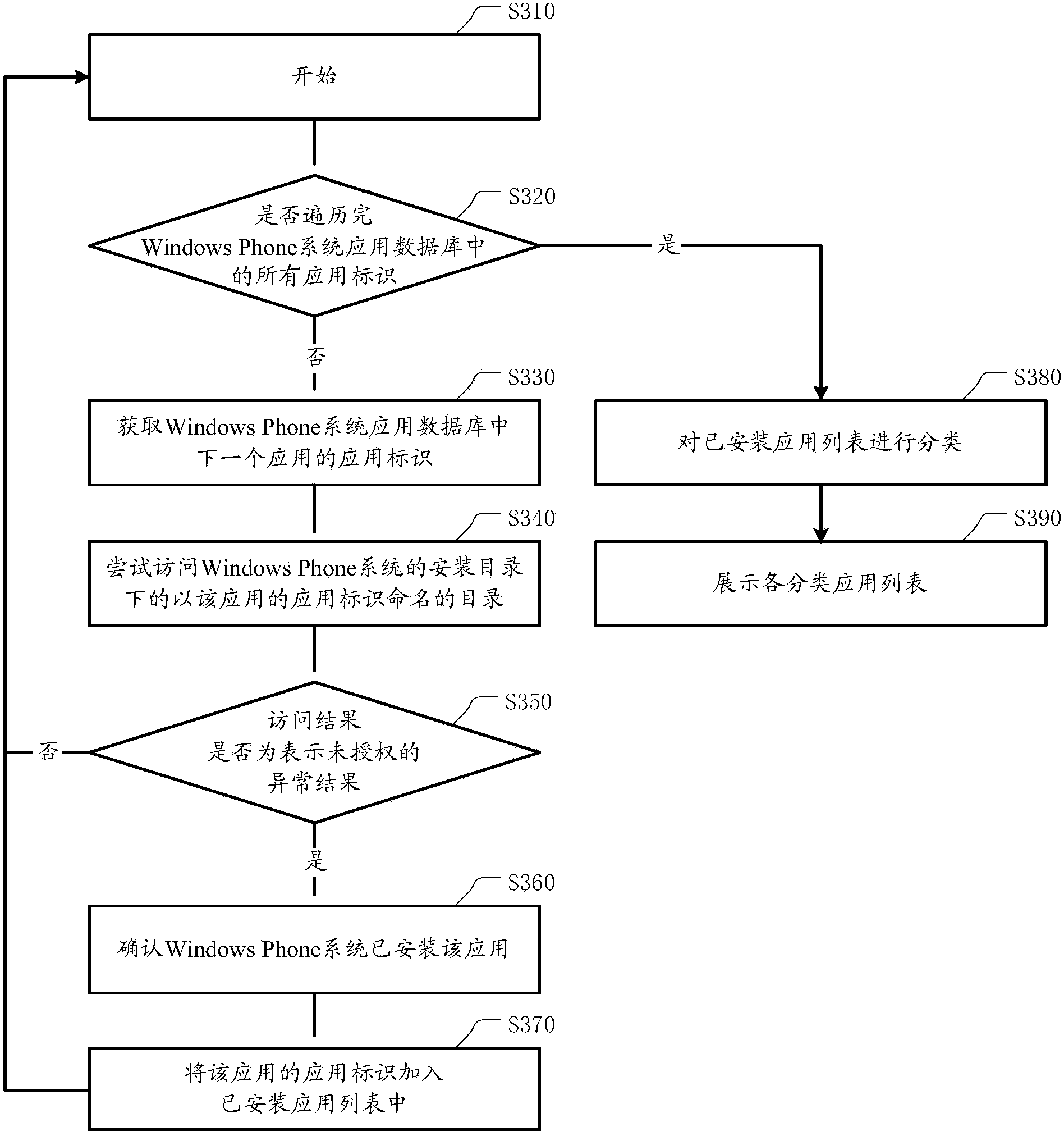 Method for detecting applications installed in system, and client