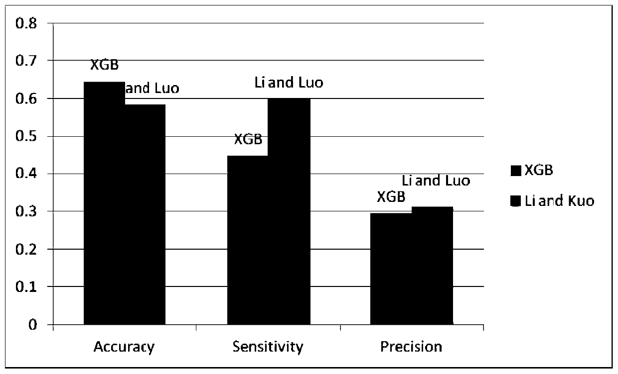 Protein interaction site identification method