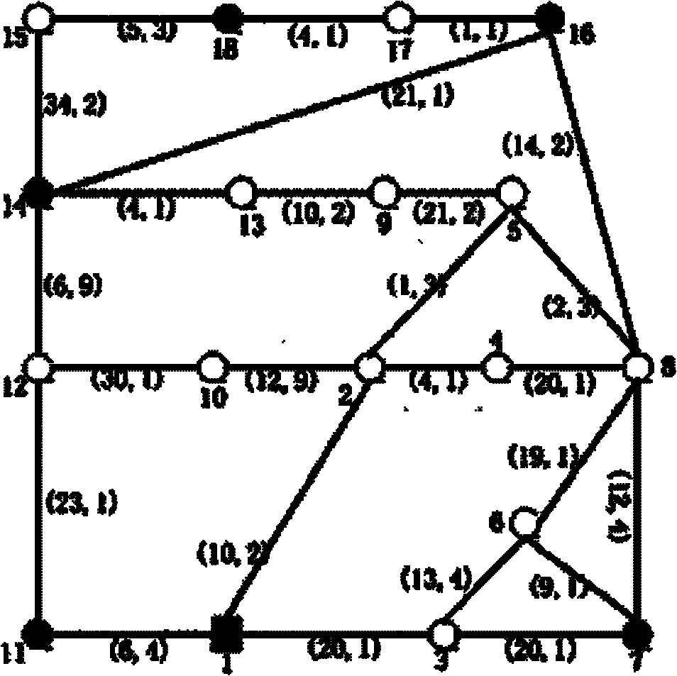 Multi-agent multicast routing method based on adjacent immune clonal selection