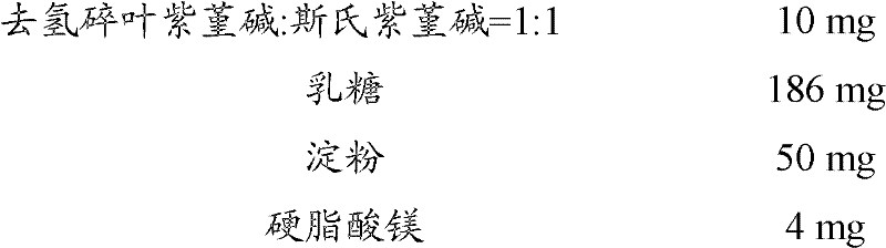 Application of dehydrocorydaline and scoulerine to medicament production