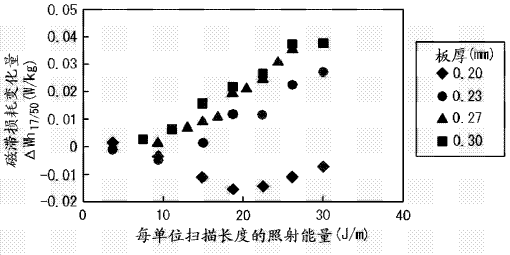 Production method for oriented magnetic steel sheet exhibiting low iron loss