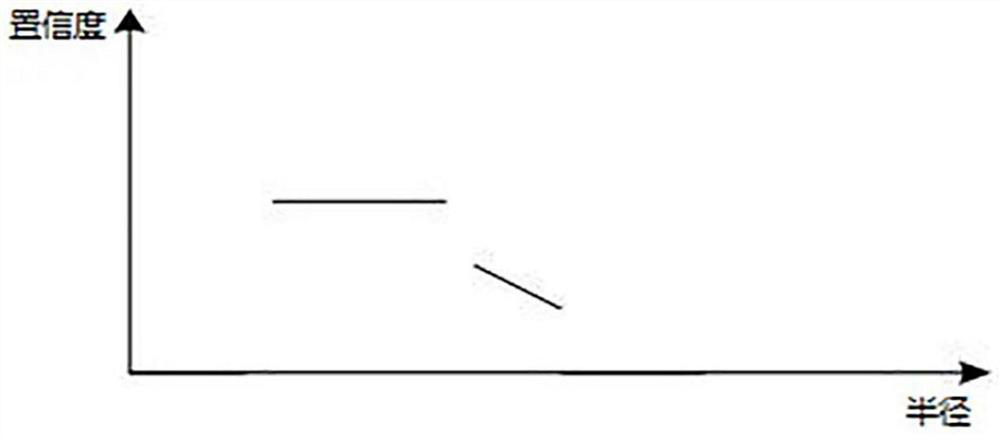 Gear broken tooth detection method based on Hough circle detection