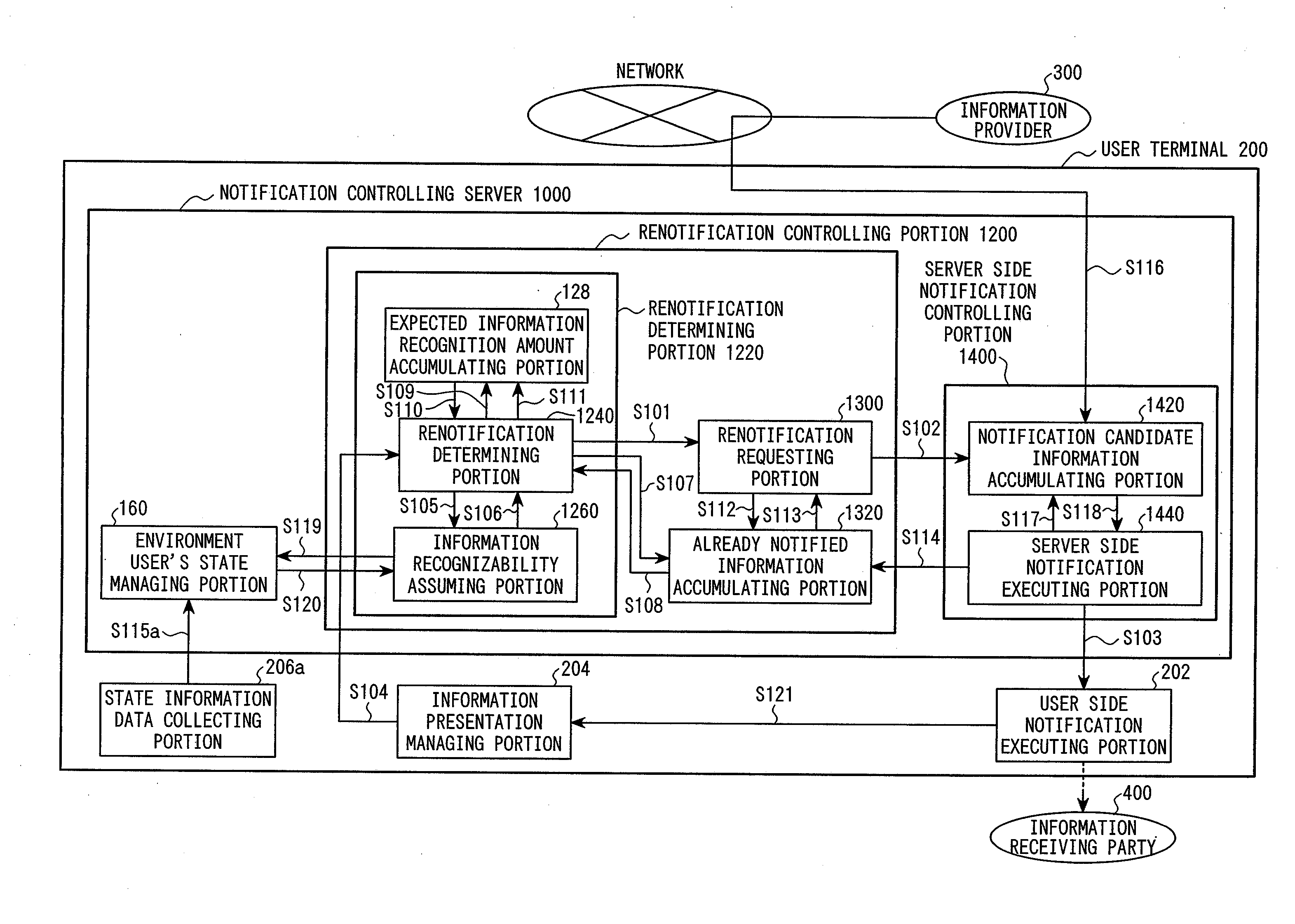 Information Notification System and Information Notification Method