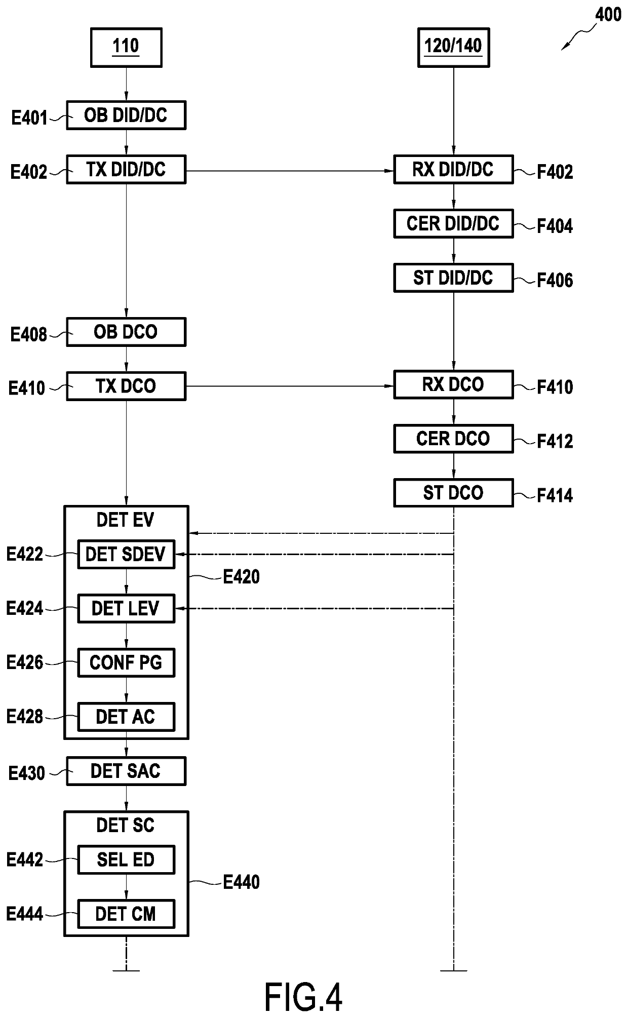 Method for Determining a Communications Ccenario and Associated Terminal