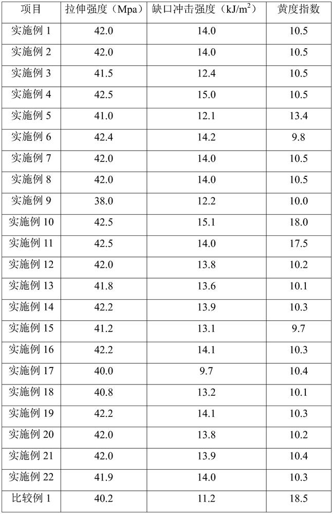 Preparation method of long-carbon-chain nylon and obtained nylon