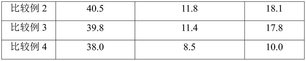 Preparation method of long-carbon-chain nylon and obtained nylon