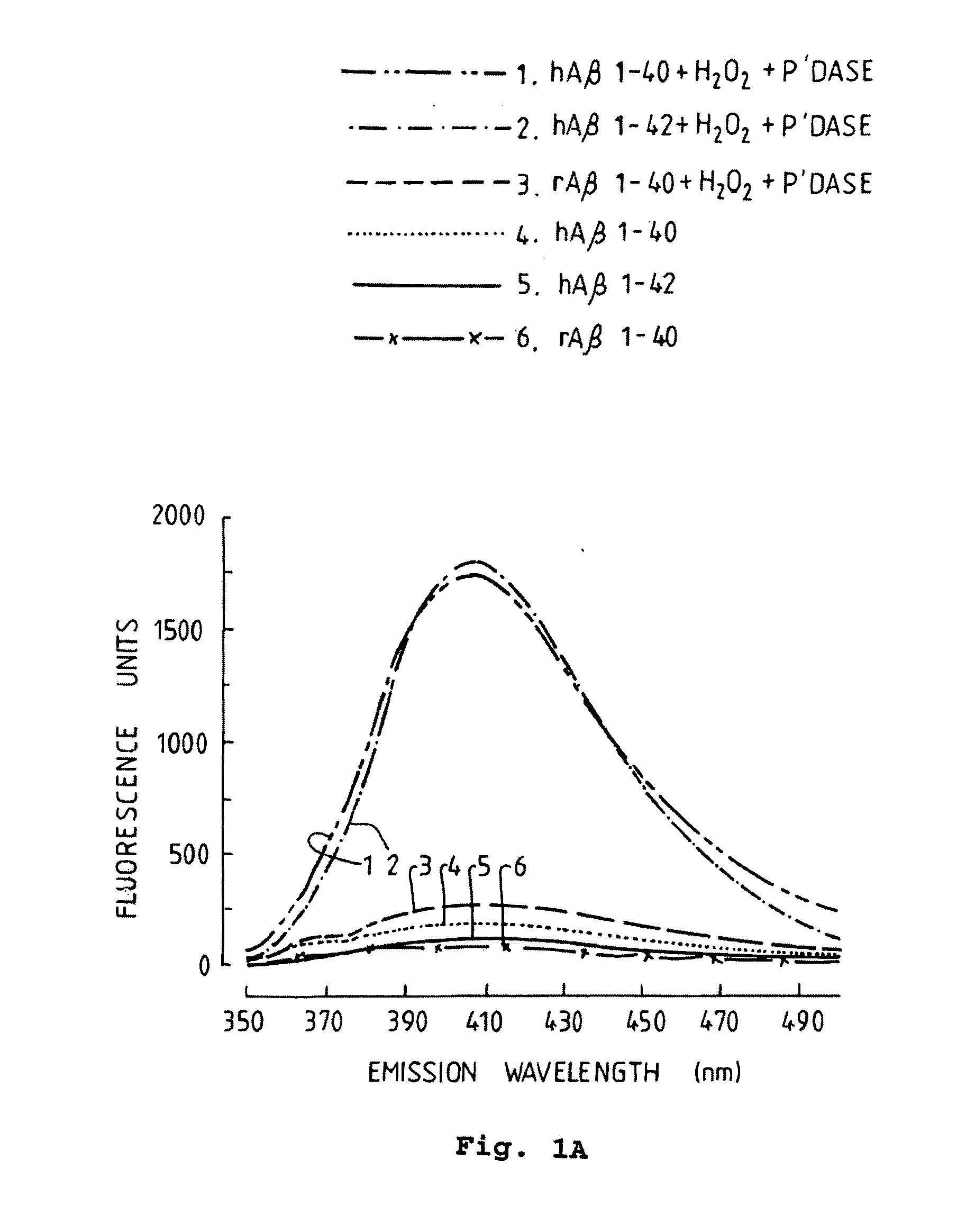 Neurotoxic oligomers