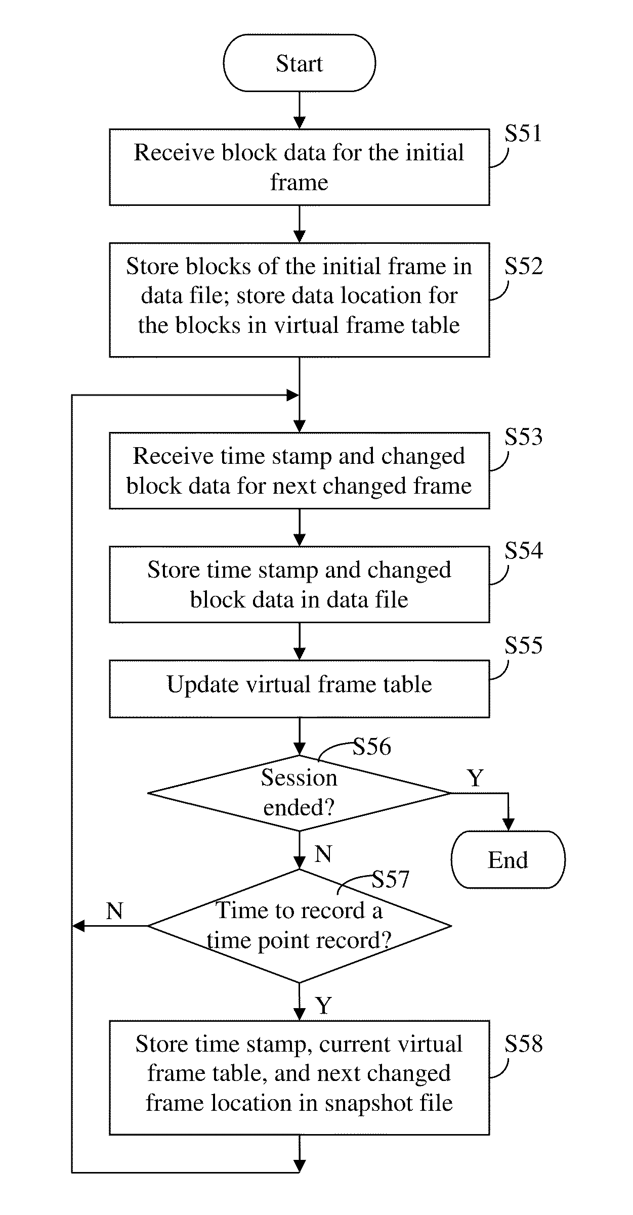 Method and apparatus for video image data recording and playback