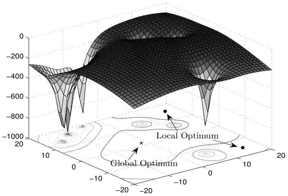 A wireless network location technology based on particle-assisted random search