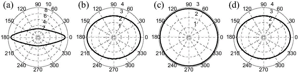 Sound ray tracing algorithm of fiber reinforced plastic composite material laminated plate