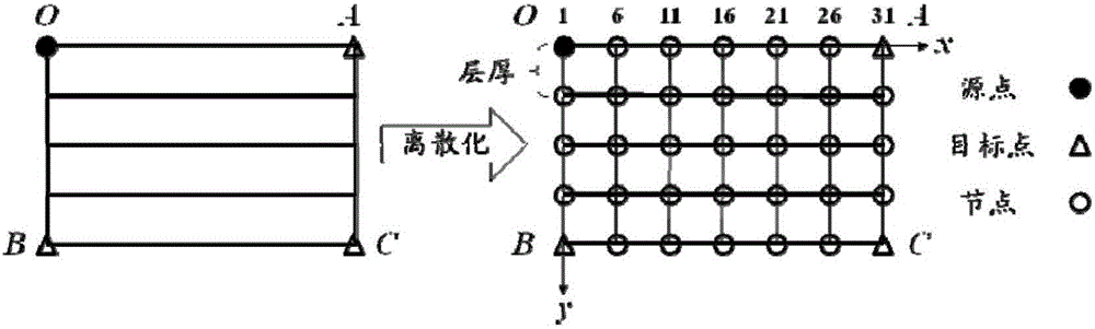 Sound ray tracing algorithm of fiber reinforced plastic composite material laminated plate