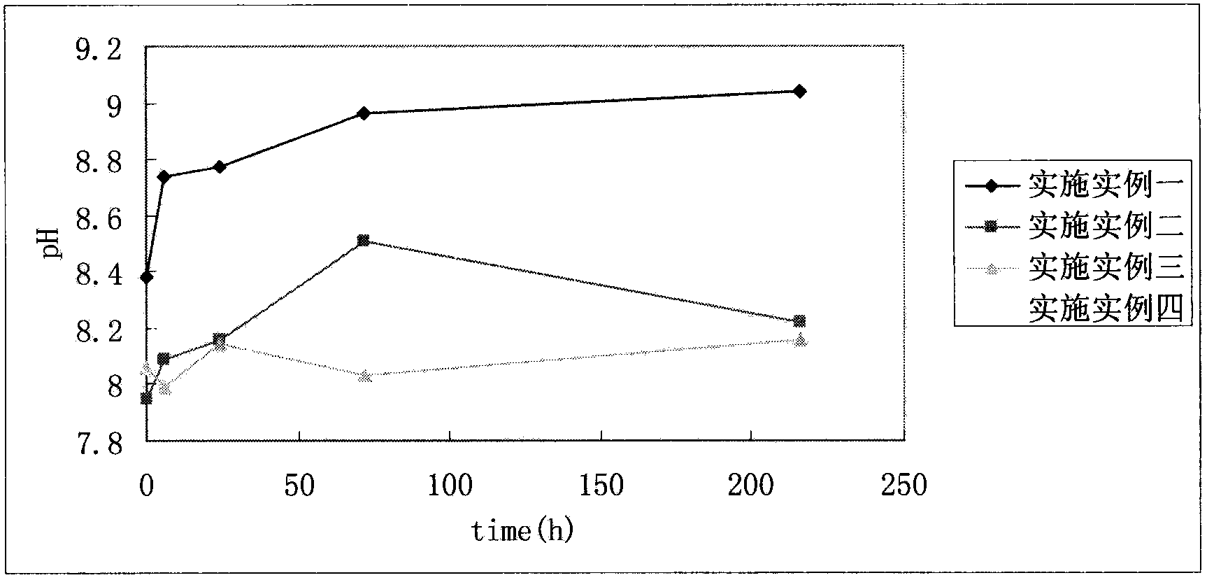 Method for preparing micron-sized biological activity glass and application thereof in departments of orthopedics and dentistry