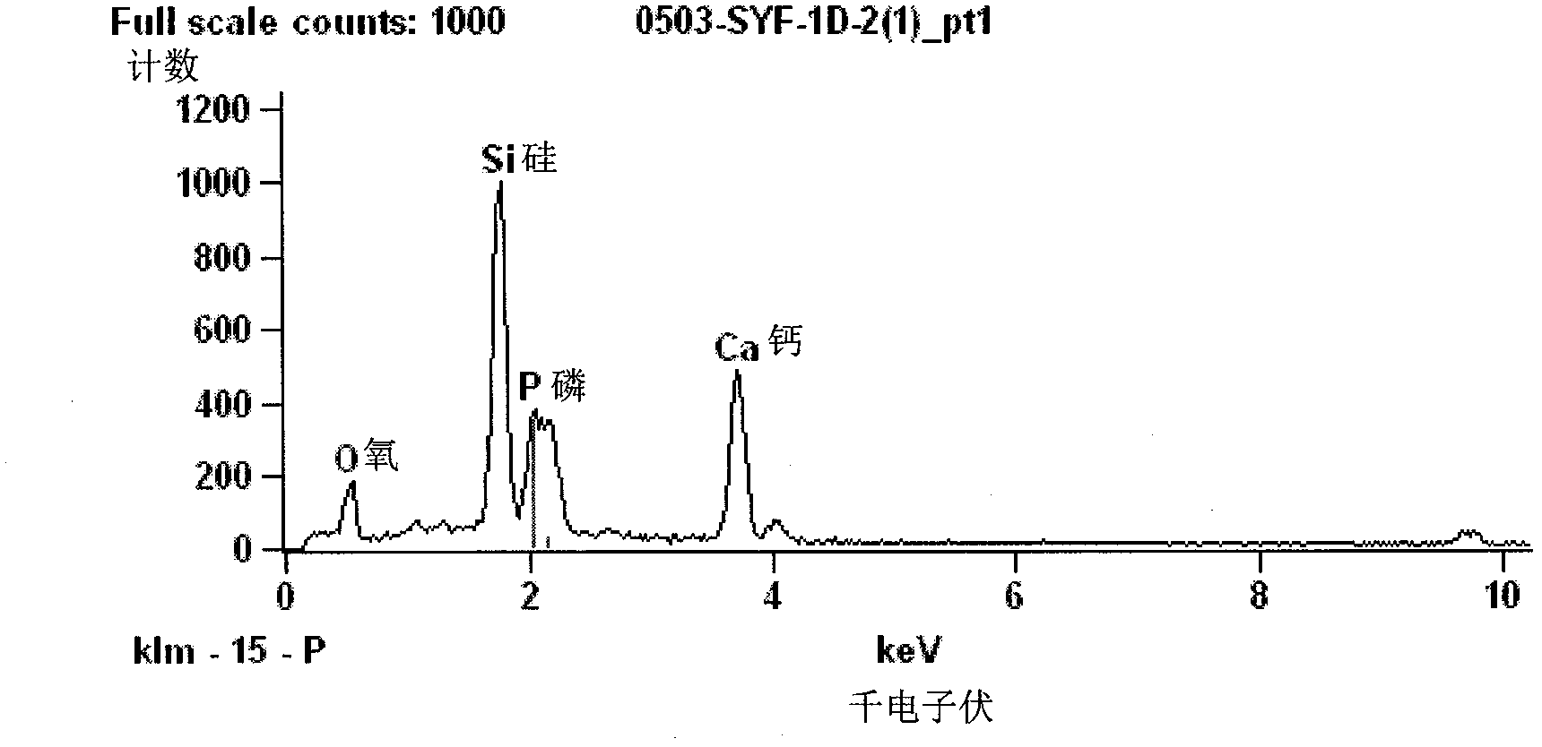 Method for preparing micron-sized biological activity glass and application thereof in departments of orthopedics and dentistry