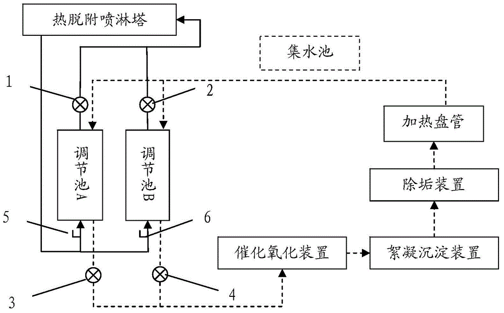 Waste heat utilization system using thermal desorption high temperature cycle spray wastewater to improve normal temperature desorption booth processing efficiency