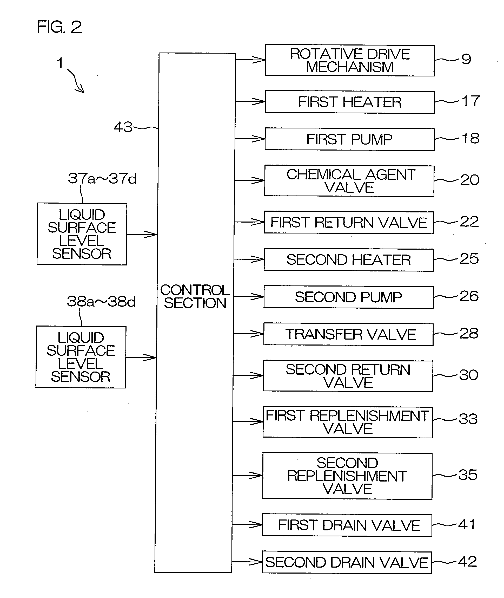 Treatment liquid supply apparatus and substrate treatment apparatus including the same