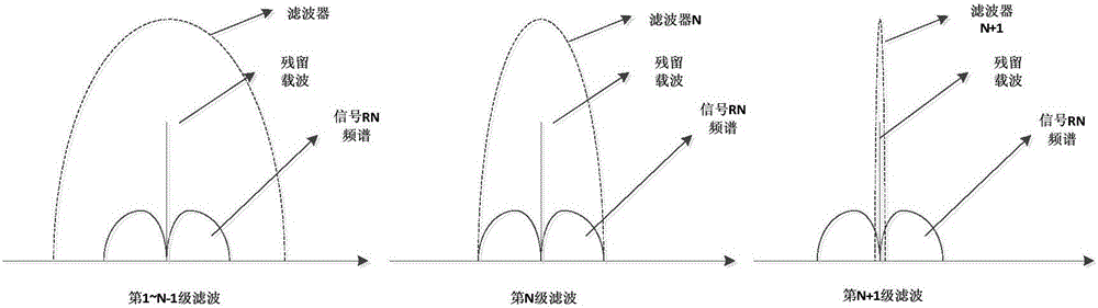 Multi-rate self-adaptive demodulating system aiming at residual carrier modulation