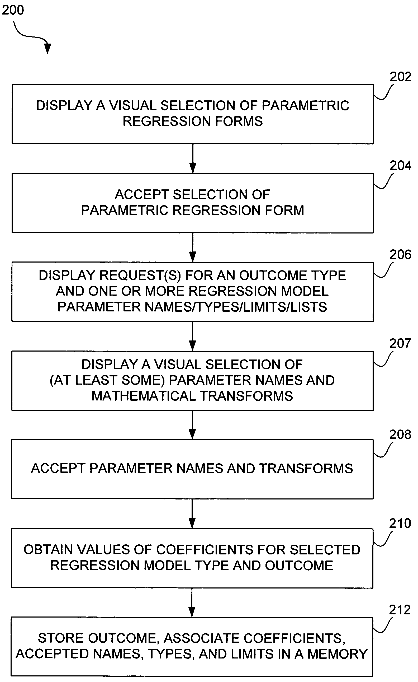 Methods and apparatus for providing decision support