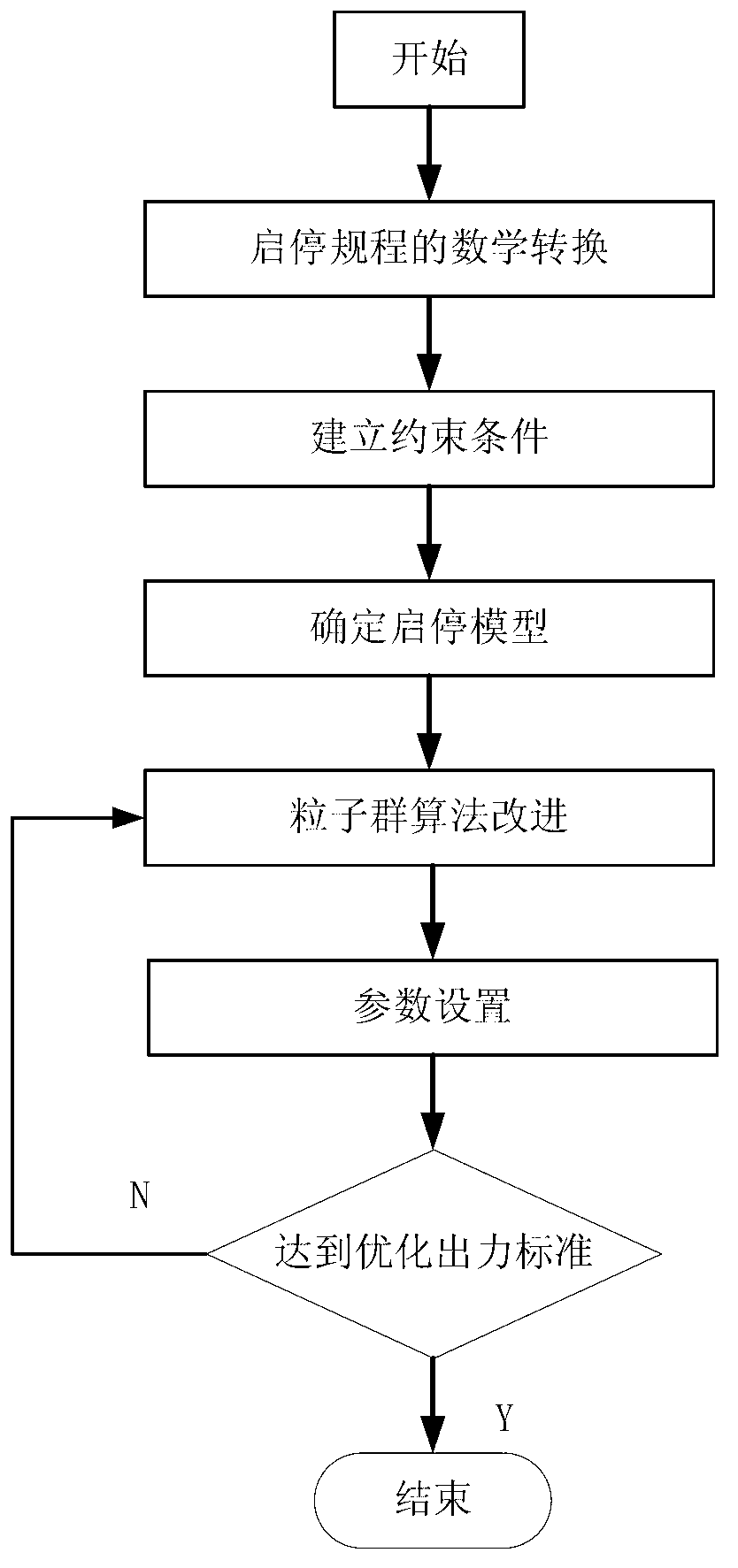 Energy-saving optimization method for output of coal pulverizer in power station