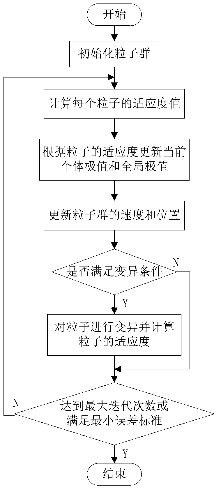 Energy-saving optimization method for output of coal pulverizer in power station