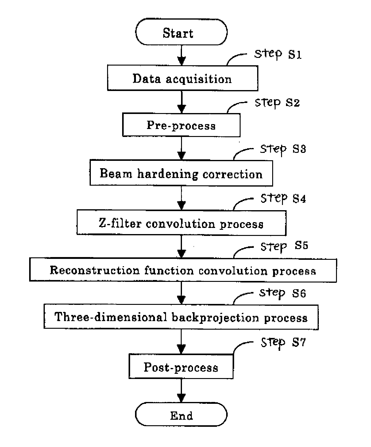 X-Ray CT Apparatus