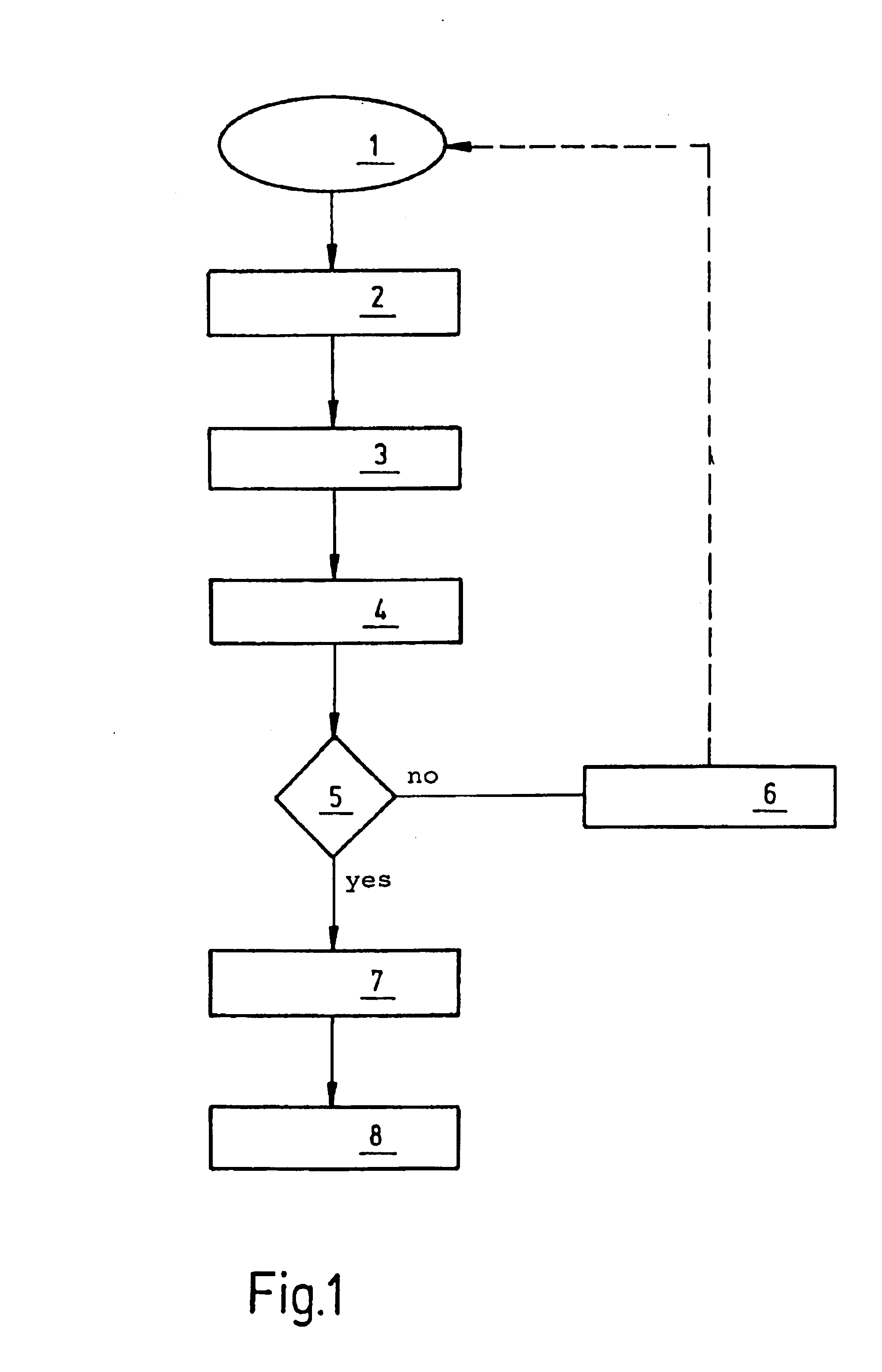 Method and device for diagnosing of a fuel supply system