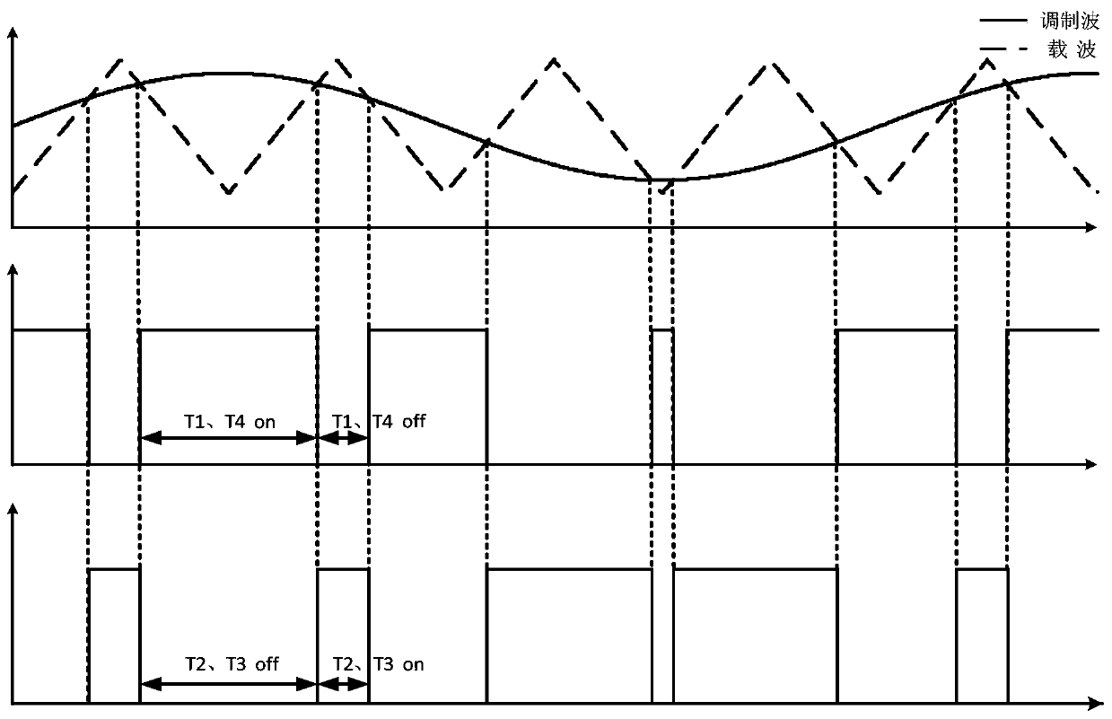 A Method for Analyzing Inverters Based on Double Fourier Transform