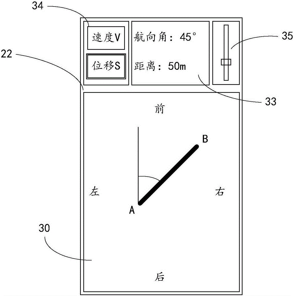 Touch screen controller and control method of travel device