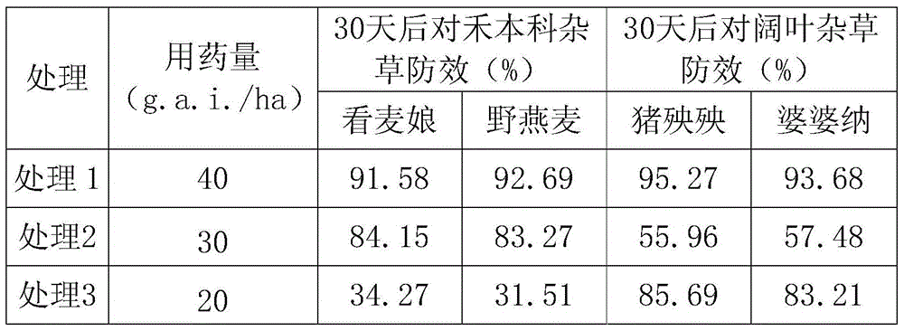 A kind of herbicidal composition containing flusasulfuron-methyl and monosulfuron