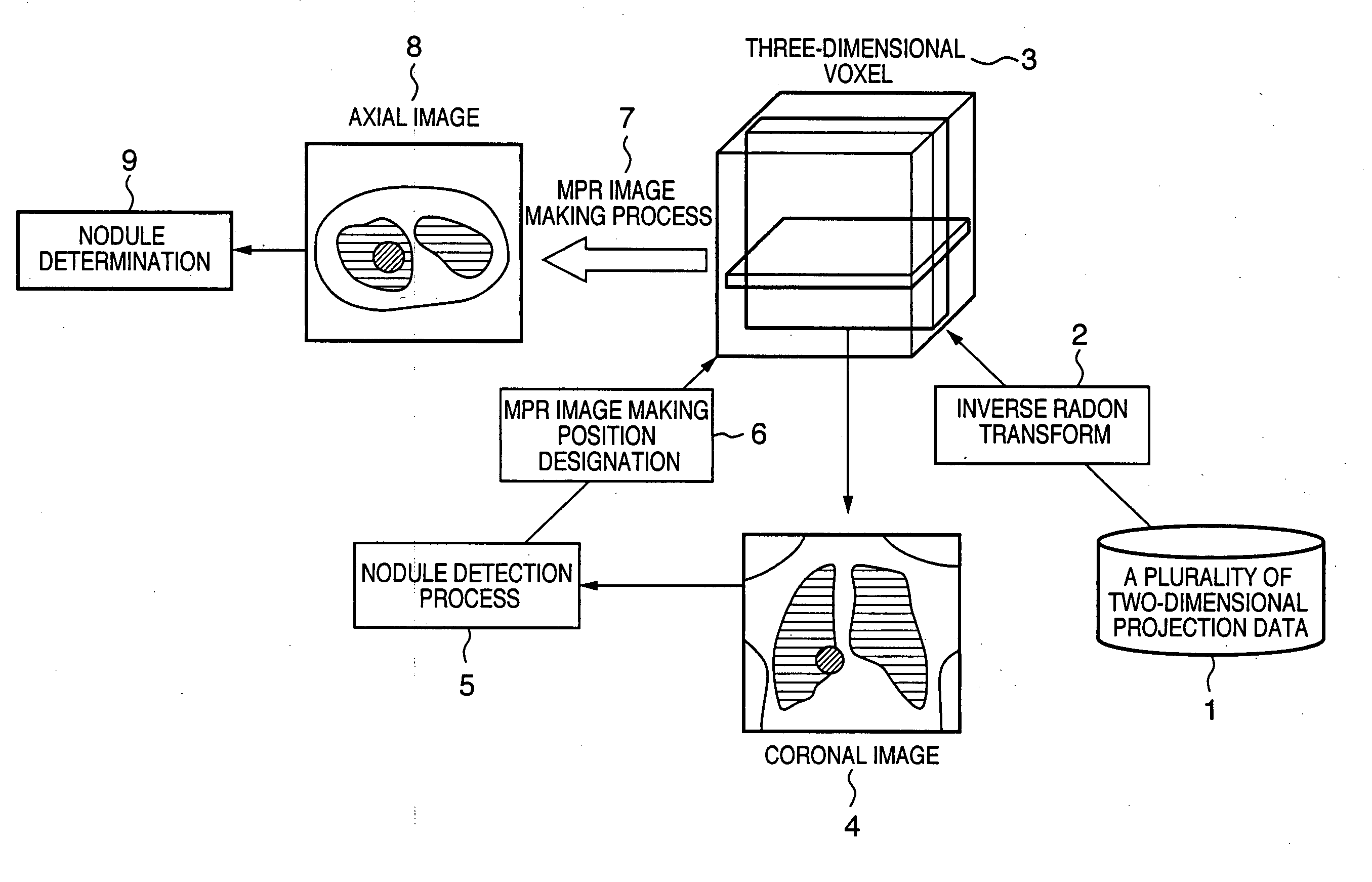 Image processing apparatus and method, and program