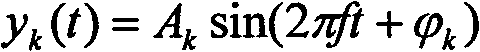 Synchronous rapid measuring method and device for ultralow frequency sinusoidal signal phase difference