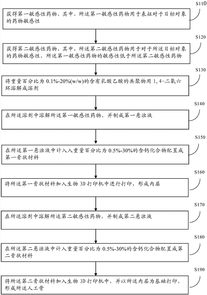 Micro-extraction stirring bar device for solid adsorption material and use method thereof