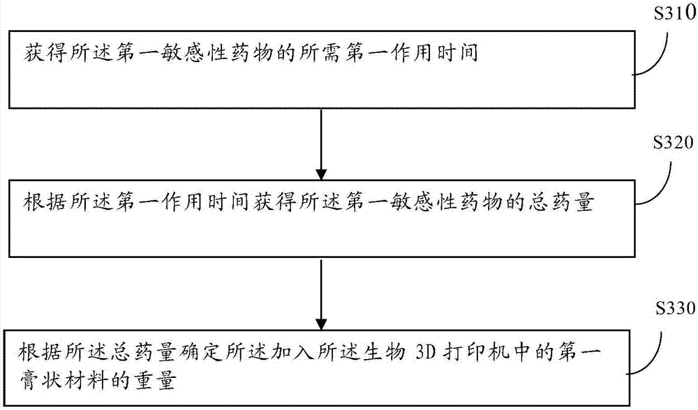 Micro-extraction stirring bar device for solid adsorption material and use method thereof