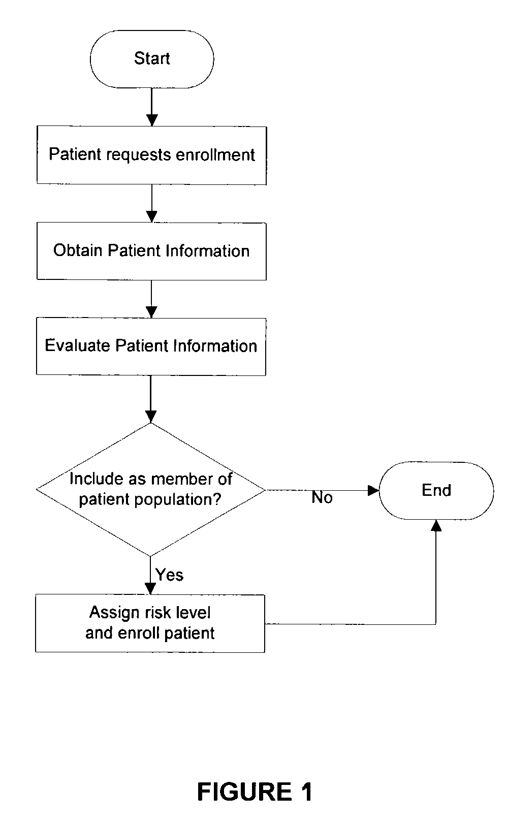 Health care administration method