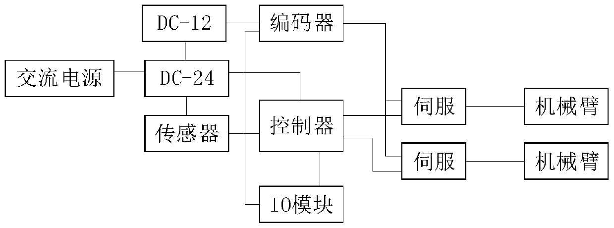 Multi-transmission-mechanical-hand photoetching machine based on neural network and cooperative control system of photoetching machine