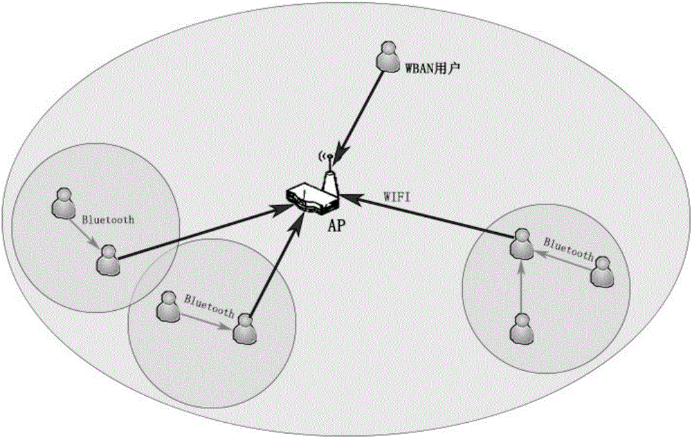 Cooperative networking method of multi-WBAN coexisting network