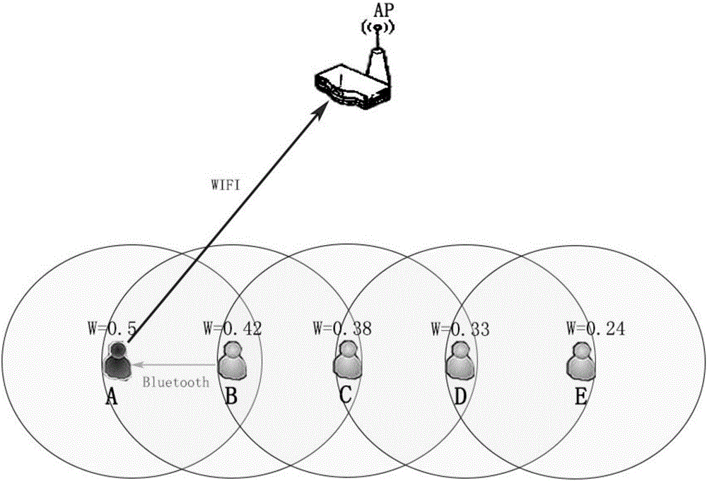 Cooperative networking method of multi-WBAN coexisting network