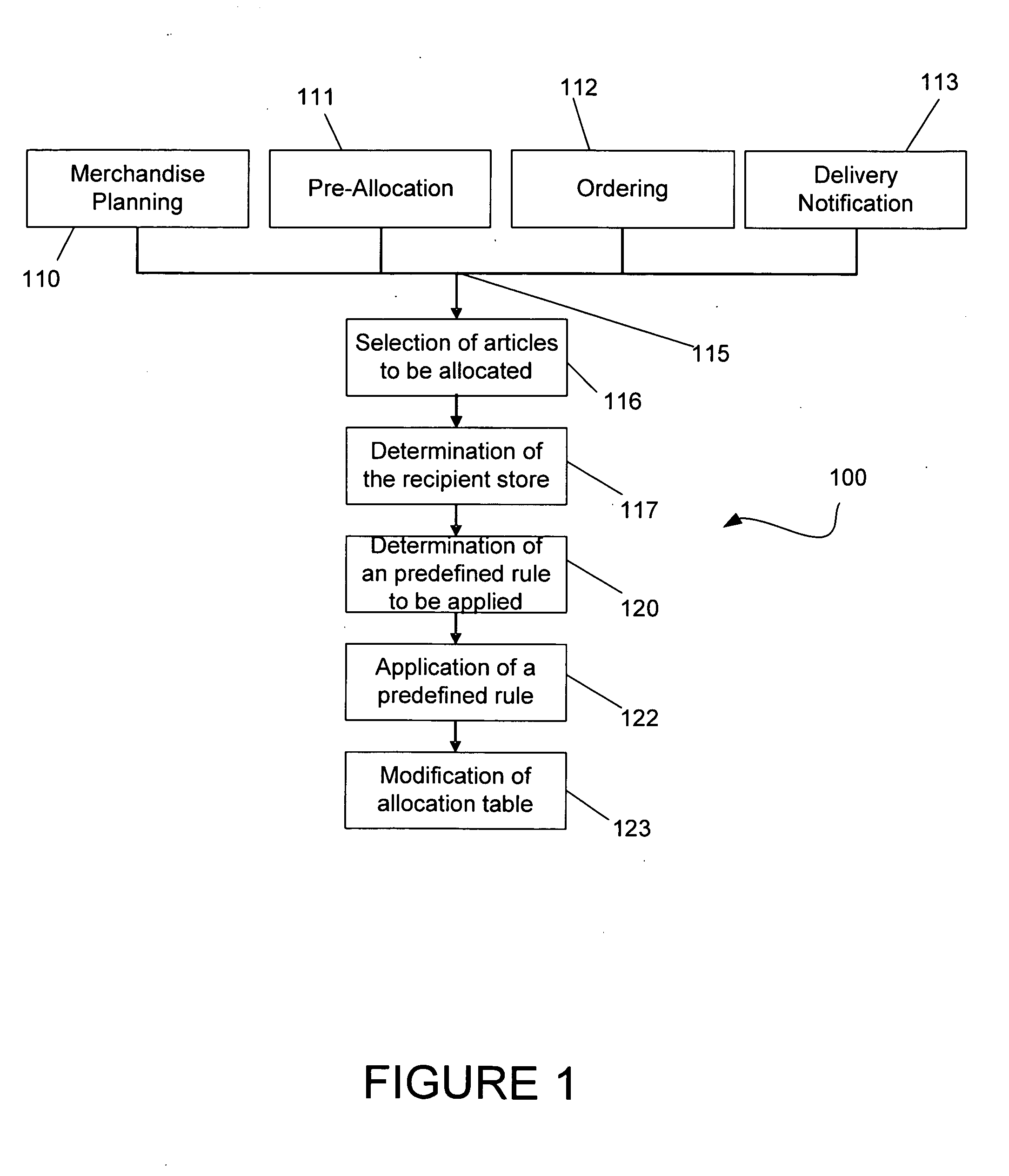 Distribution matrix in an allocation table