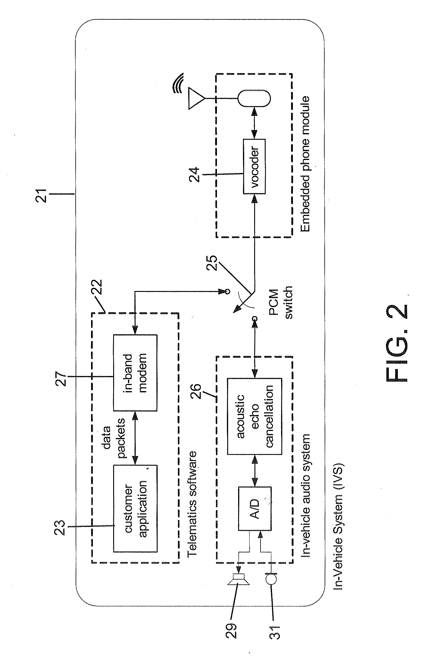 Wireless in-band signaling with in-vehicle systems