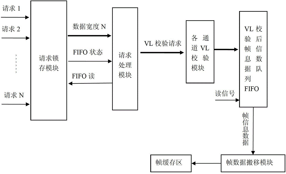 A method applied to afdx switches to ensure frame forwarding sequence consistency