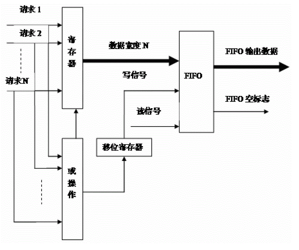 A method applied to afdx switches to ensure frame forwarding sequence consistency