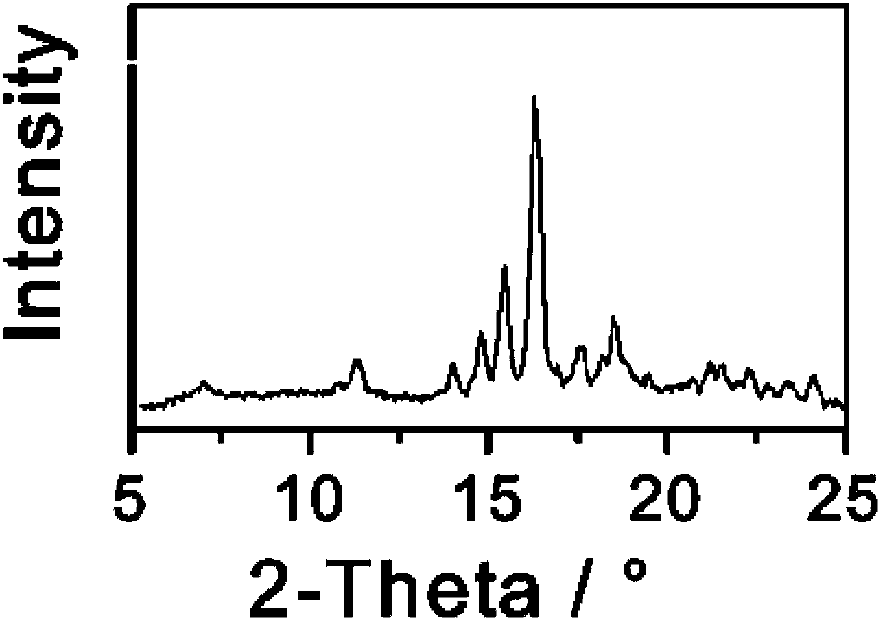 Triamcinolone tablet and polymorphs and preparation method