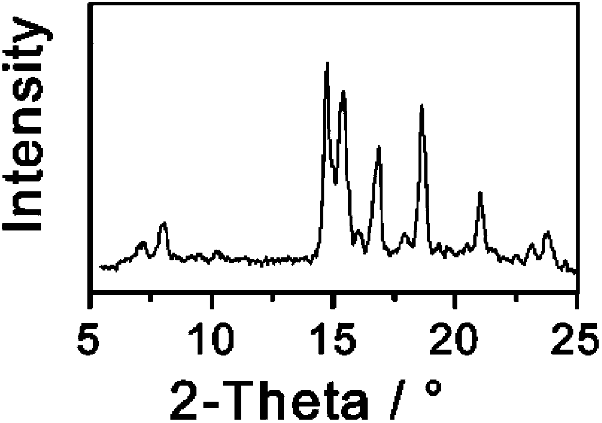 Triamcinolone tablet and polymorphs and preparation method