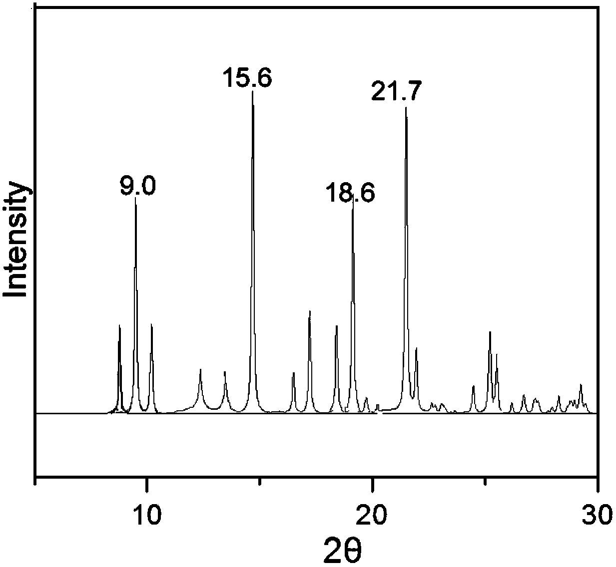 Triamcinolone tablet and polymorphs and preparation method