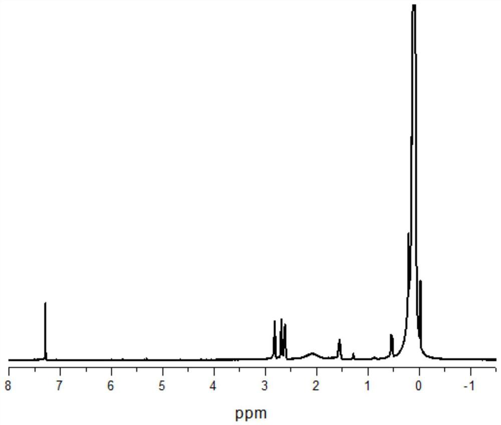 A kind of preparation method of high permeability amino silicone oil