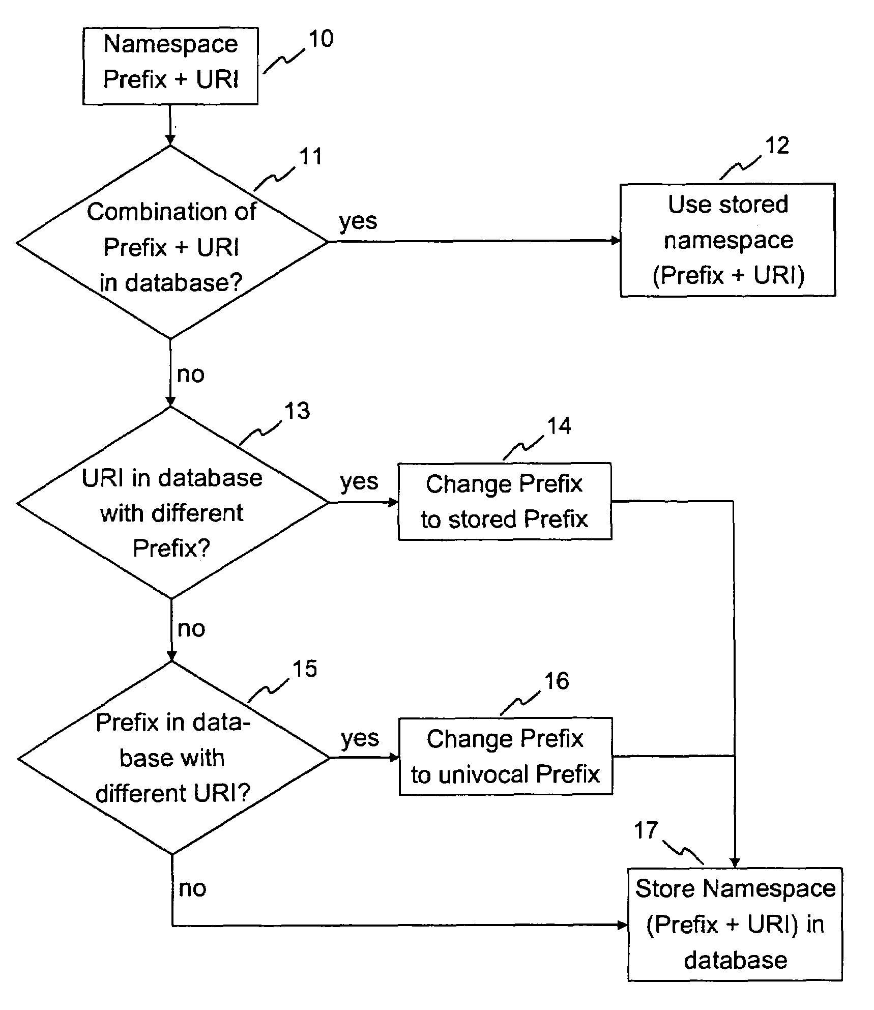 Database model for hierarchical data formats