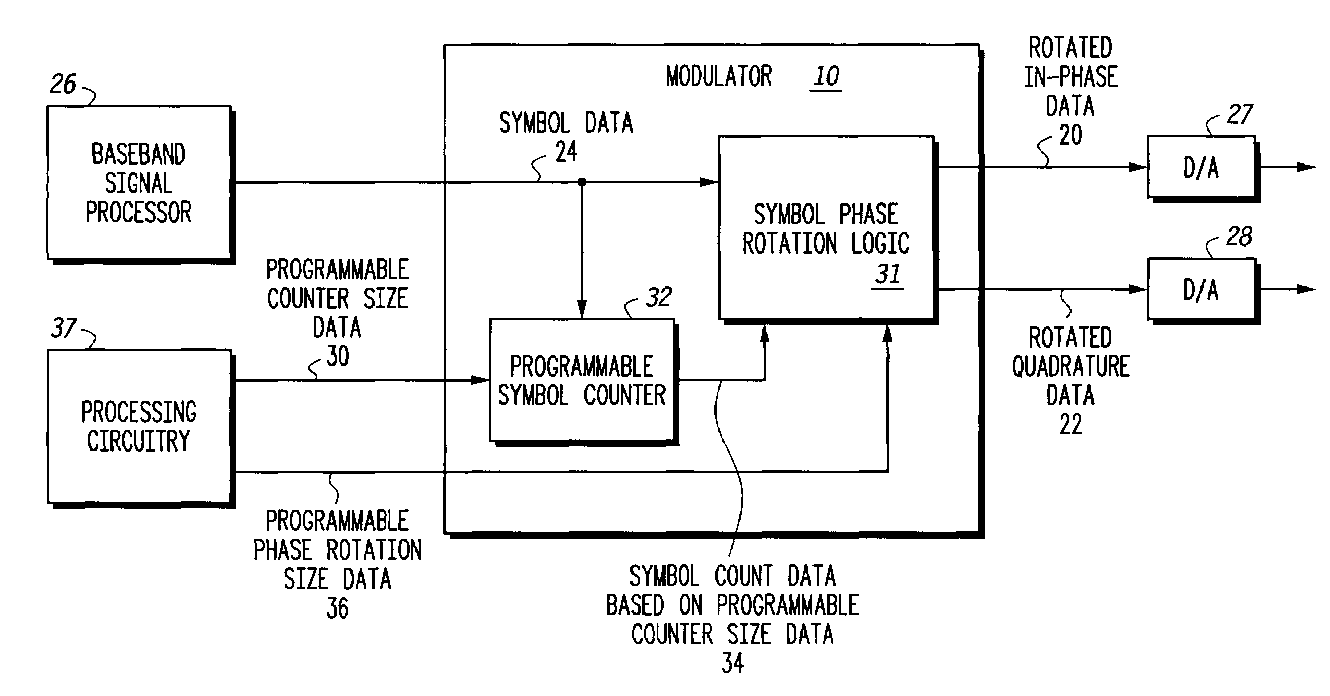 Programmable phase mapping and phase rotation modulator and method